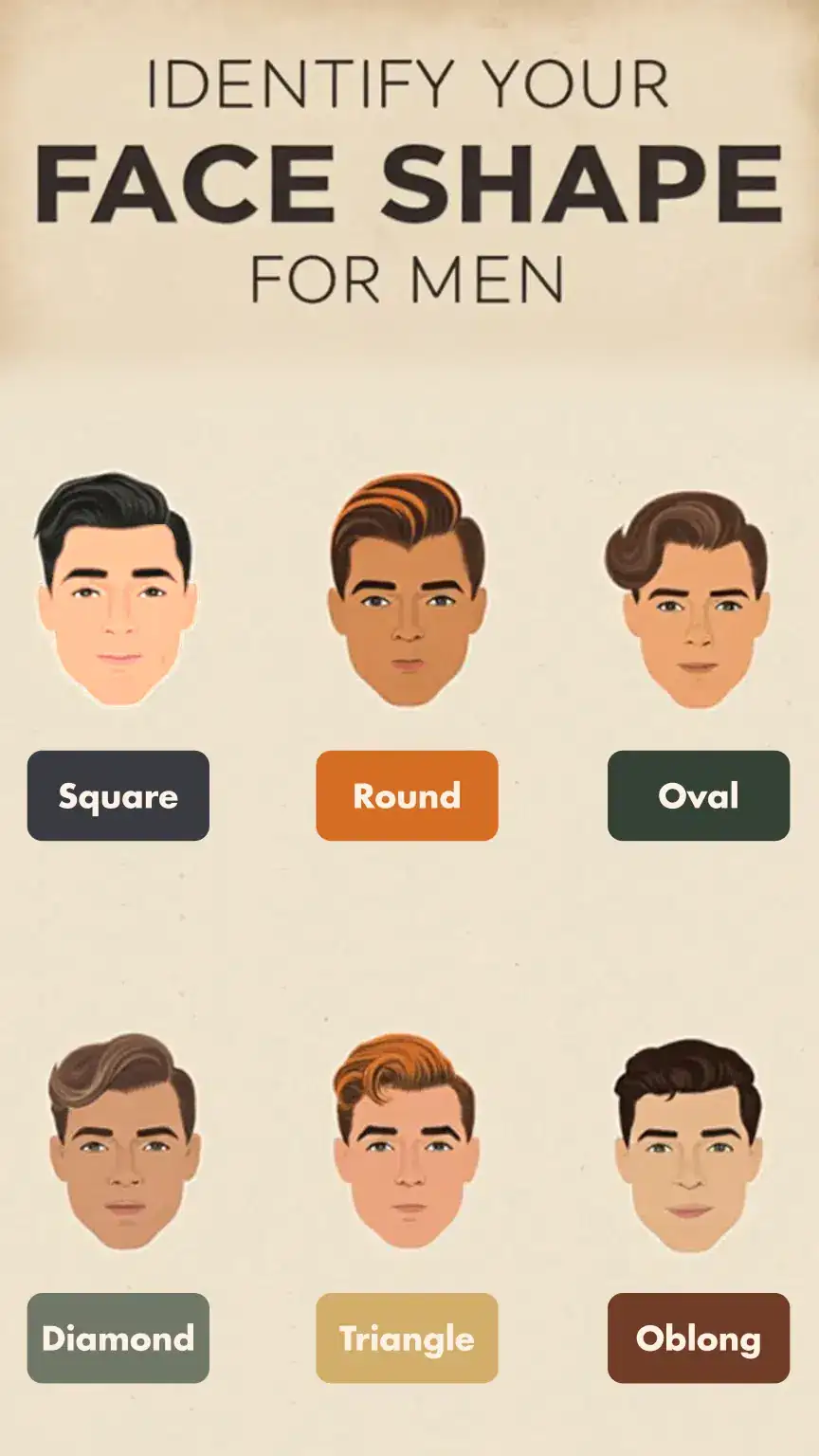 Men's face shapes guide, sunglasses for face shape, identifying face shape, square face, round face, oval face, men's eyewear.